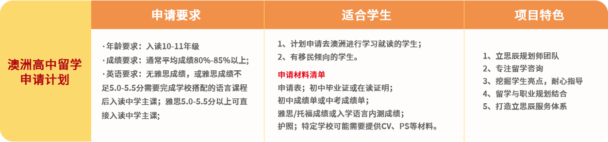 留学服务项目图片-福州立思辰留学官网-福州留学机构-福州留学中介-福州留学官网