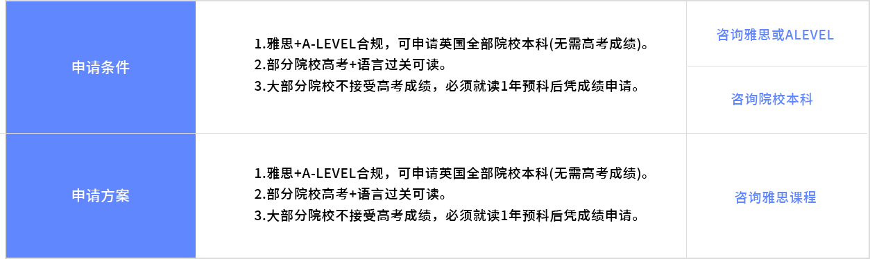 留学服务项目图片-福州立思辰留学官网-福州留学机构-福州留学中介-福州留学官网