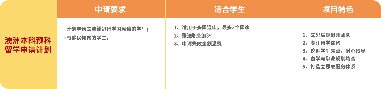 留学服务项目图片-福州立思辰留学官网-福州留学机构-福州留学中介-福州留学官网