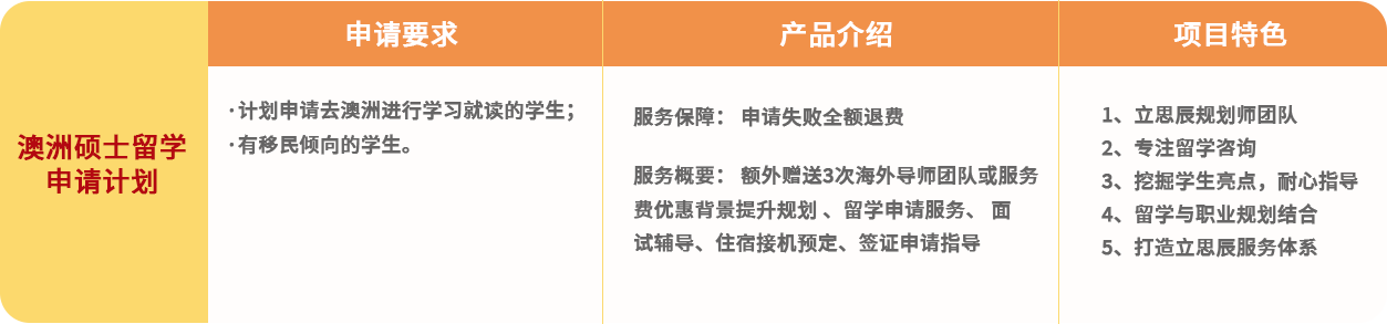 留学服务项目图片-福州立思辰留学官网-福州留学机构-福州留学中介-福州留学官网