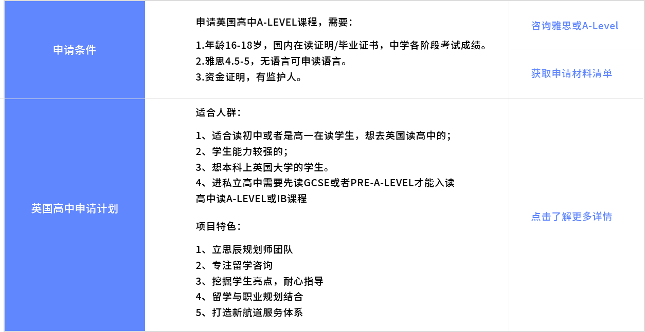 留学服务项目图片-福州立思辰留学官网-福州留学机构-福州留学中介-福州留学官网