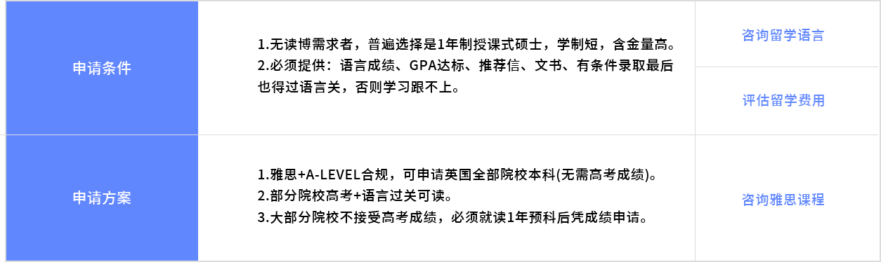 留学服务项目图片-福州立思辰留学官网-福州留学机构-福州留学中介-福州留学官网