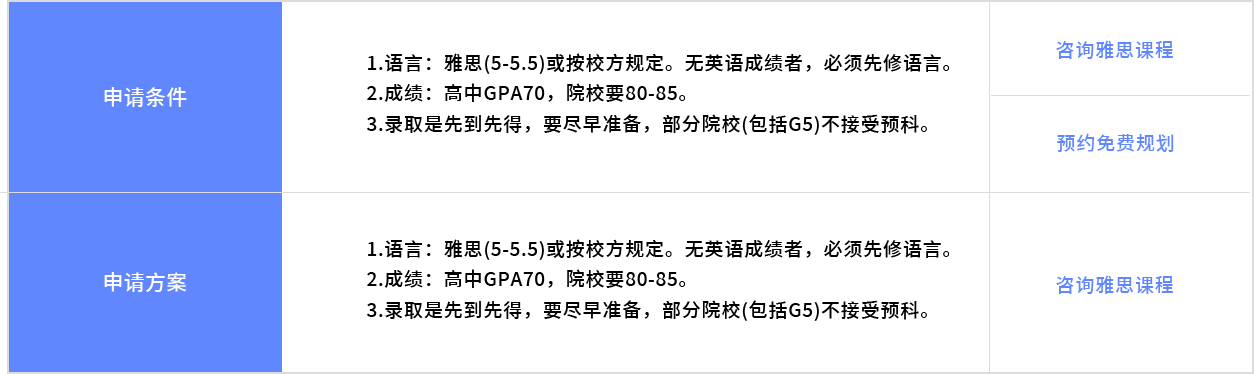 留学服务项目图片-福州立思辰留学官网-福州留学机构-福州留学中介-福州留学官网