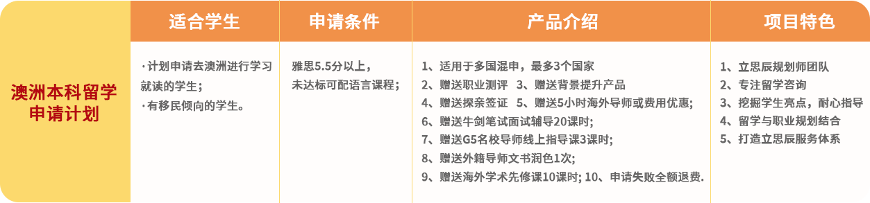 留学服务项目图片-福州立思辰留学官网-福州留学机构-福州留学中介-福州留学官网