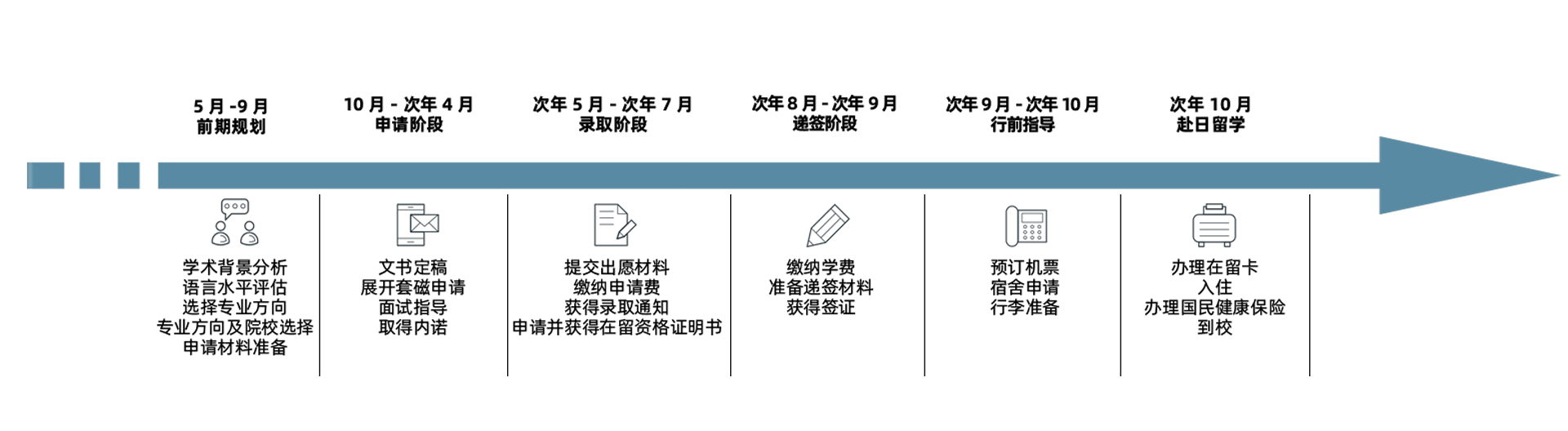 留学服务项目图片-福州立思辰留学官网-福州留学机构-福州留学中介-福州留学官网