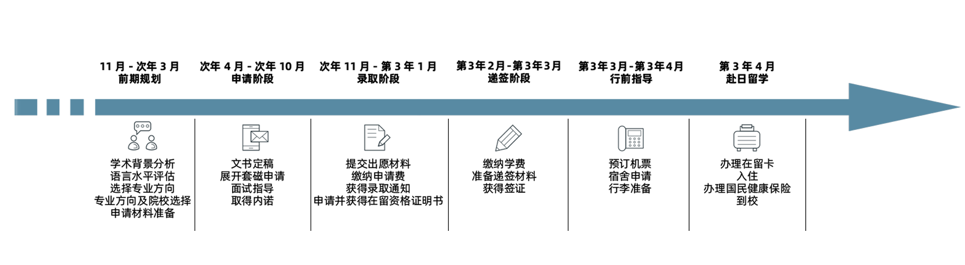 留学服务项目图片-福州立思辰留学官网-福州留学机构-福州留学中介-福州留学官网