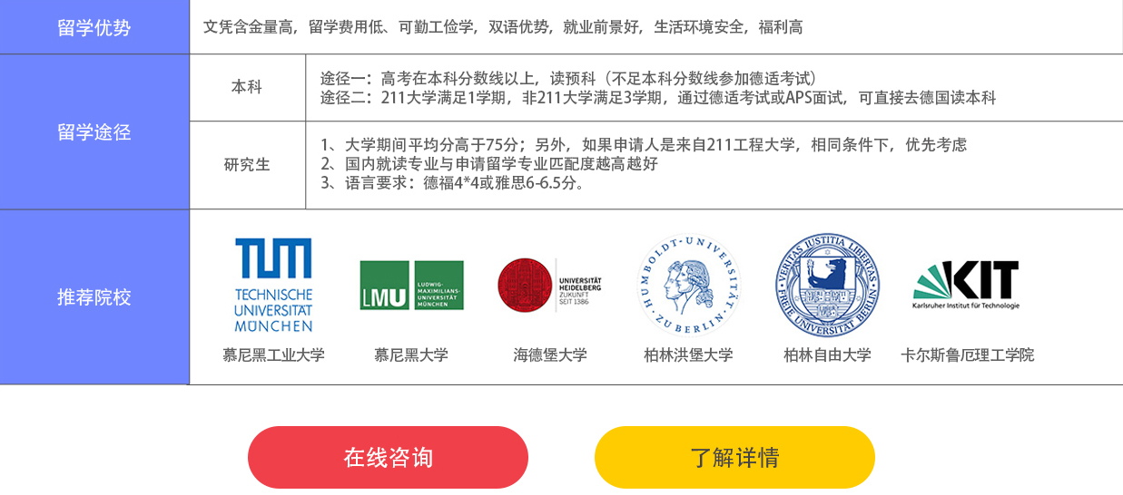 留学服务项目图片-福州立思辰留学官网-福州留学机构-福州留学中介-福州立思辰官网