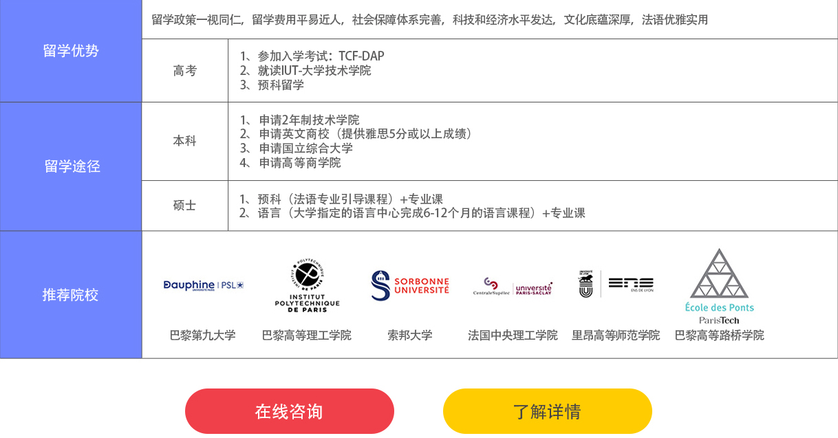 留学服务项目图片-福州立思辰留学官网-福州留学机构-福州留学中介-福州立思辰官网