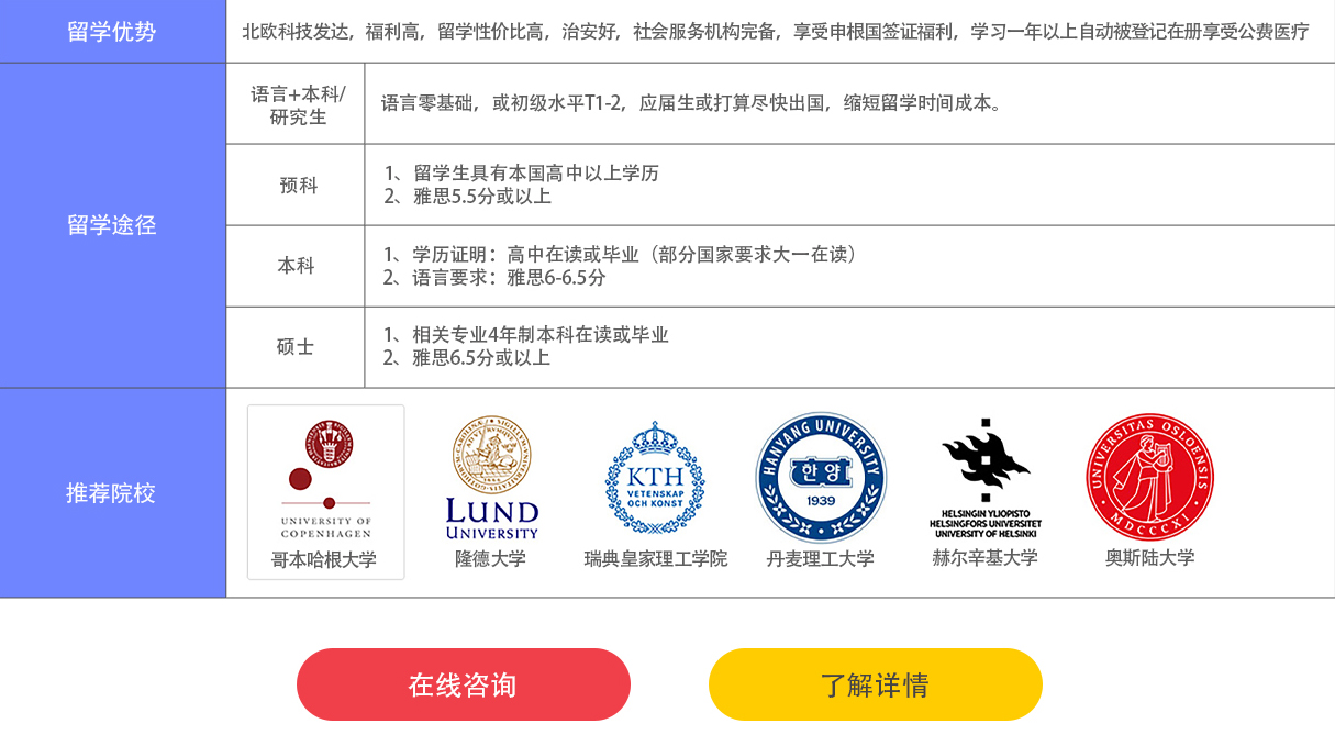 留学服务项目图片-福州立思辰留学官网-福州留学机构-福州留学中介-福州立思辰官网
