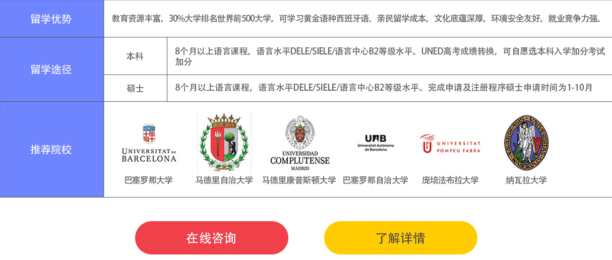 留学服务项目图片-福州立思辰留学官网-福州留学机构-福州留学中介-福州立思辰官网