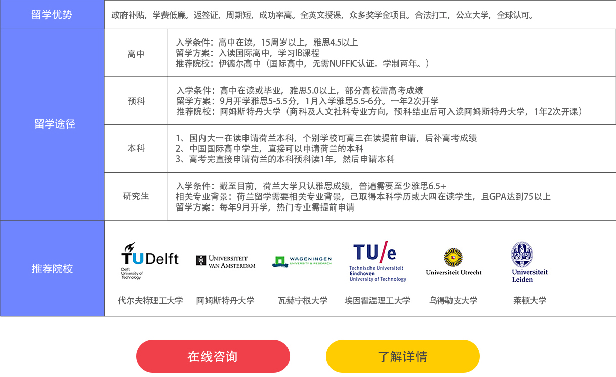 留学服务项目图片-福州立思辰留学官网-福州留学机构-福州留学中介-福州立思辰官网